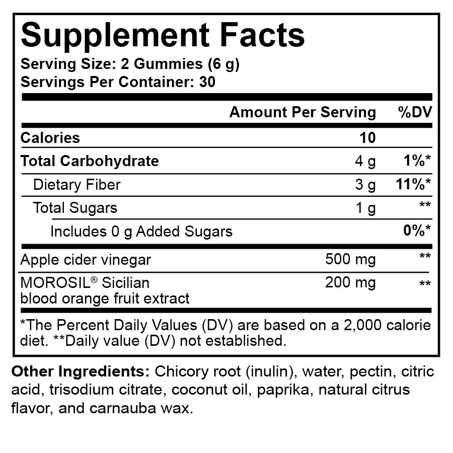 Ingredients for Slimming Gummies by It Works